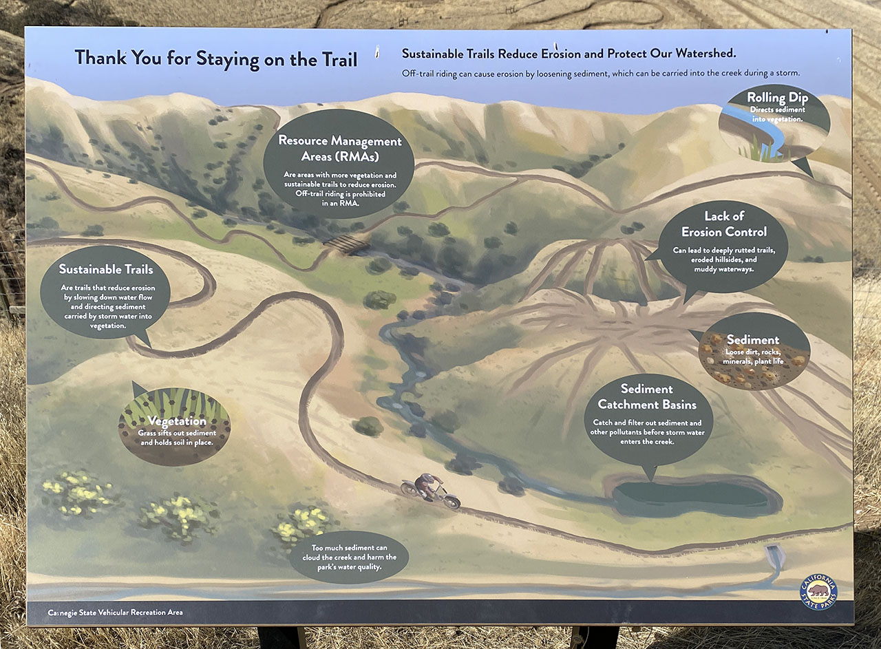  2022 Panel on Erosion at Los Osos